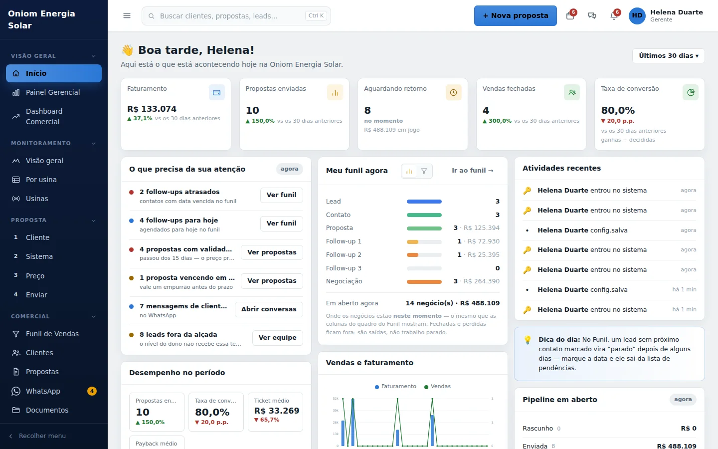 Tela inicial do Oniom Solar App com faturamento, propostas enviadas, follow-ups atrasados, funil e atividades da equipe